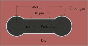 Analysis of Via Hole Punching on LTCC